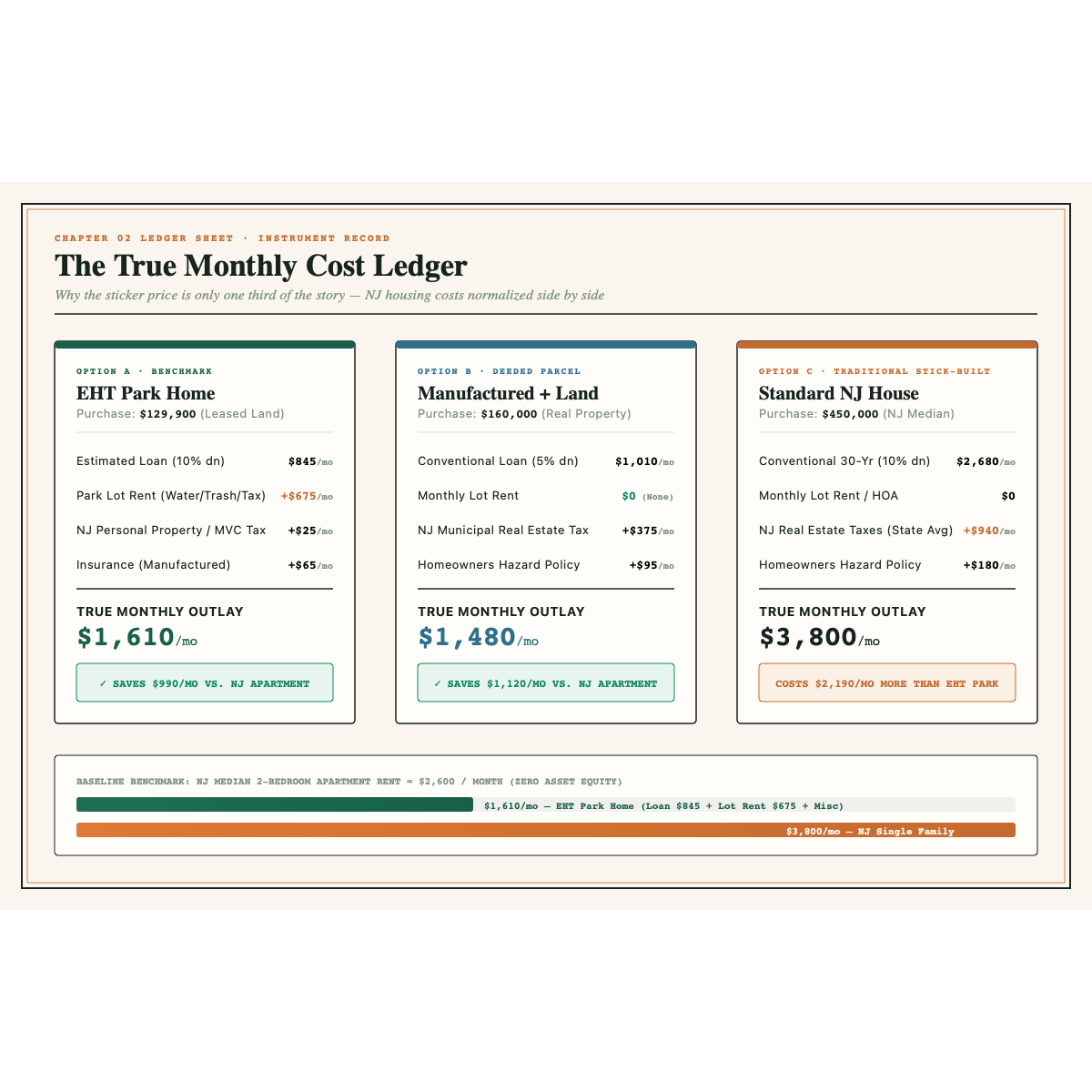 True Cost Comparison Infographic Ledger